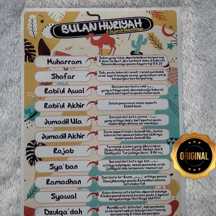 Kesalahan Umum dalam Memahami Nama Bulan Islam