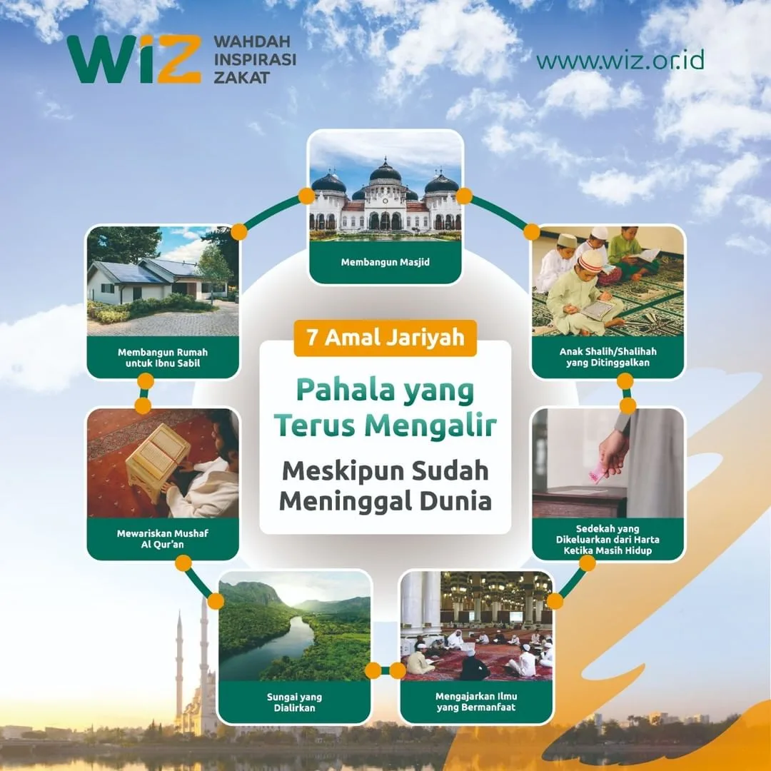 Memahami Arti Amal Jariyah dalam Islam