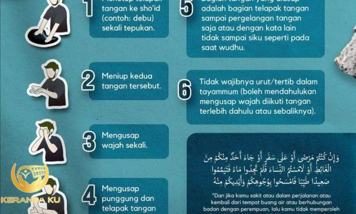 tata cara tayamum: Bacaan Niat Tayamum: Arab, Latin, dan Artinya