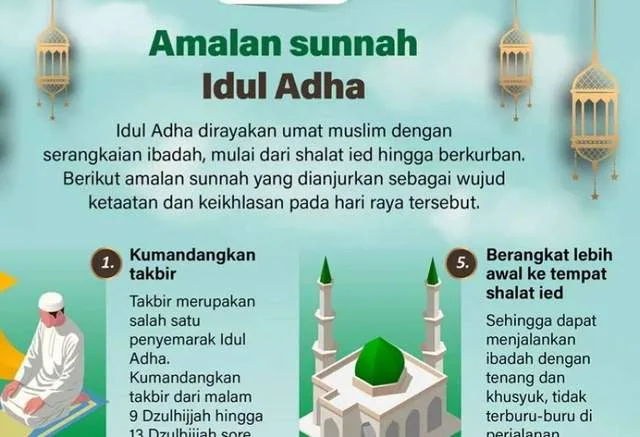 Tata Cara Pelaksanaan Sunnah Idul Adha dari Pagi Hingga Sore