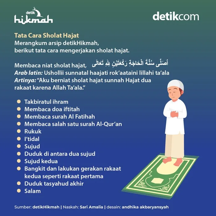 niat sholat hajat: Menutup dengan Kesadaran, Bukan Sekadar Hafalan