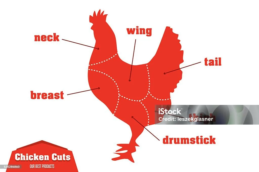doa memotong ayam
