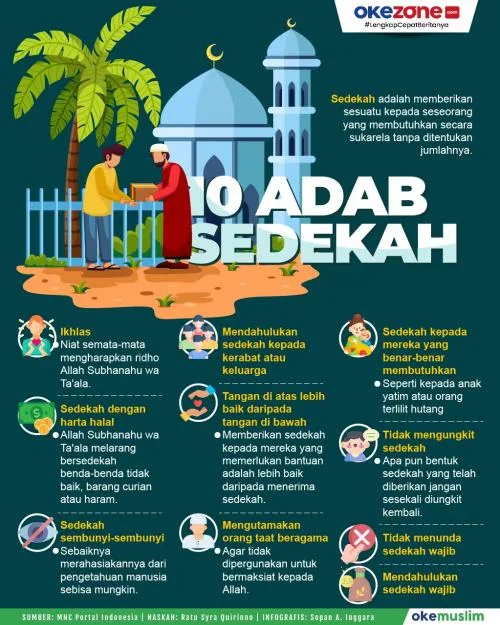 Adab Sedekah: Menempatkan Pemberian di Jalur yang Benar