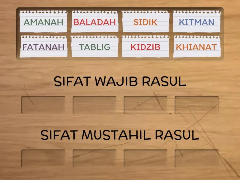 sifat rasul