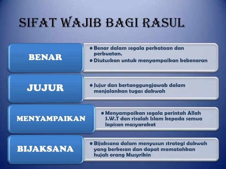 Memahami Sifat Nabi dan Rasul sebagai Fondasi Akidah