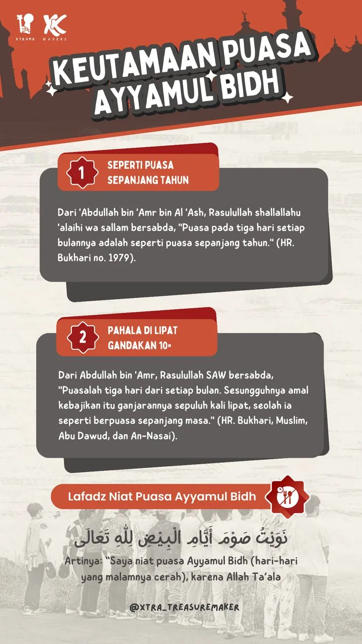 apakah ayyamul bidh wajib - Dasar Hukum: Mengapa Ayyamul Bidh Tidak Wajib