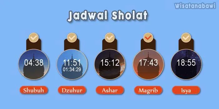 sholat isya jam berapa: Hubungan Waktu Isya dengan Sholat Subuh dan Maghrib