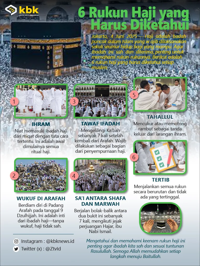 rukun haji: Menutup Perjalanan: Membangun Kesadaran Spiritual Sejak