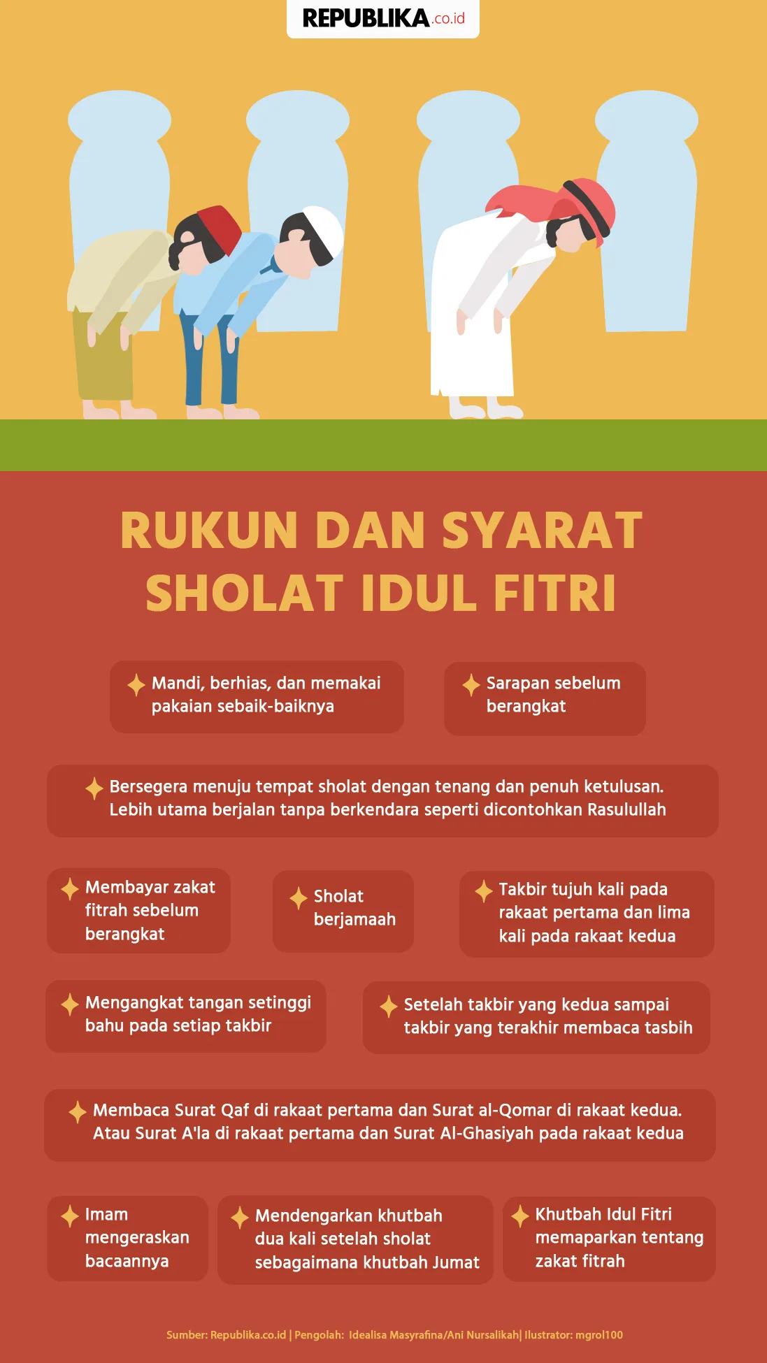 cara sholat idul fitri: Syarat dan Ketentuan sebelum Menunaikan Sholat Ied