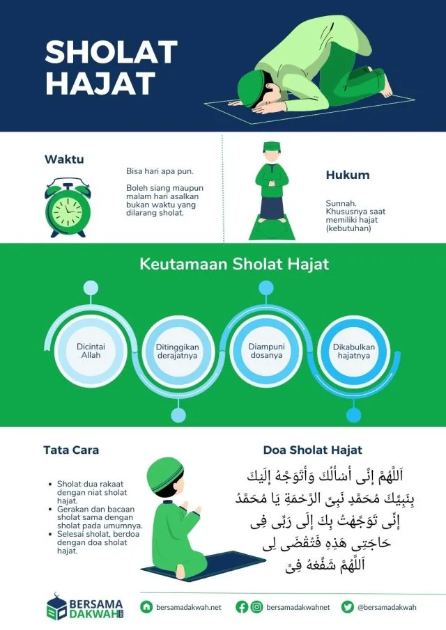 Bacaan Niat Sholat Hajat Lengkap Arab, Latin, dan Artinya