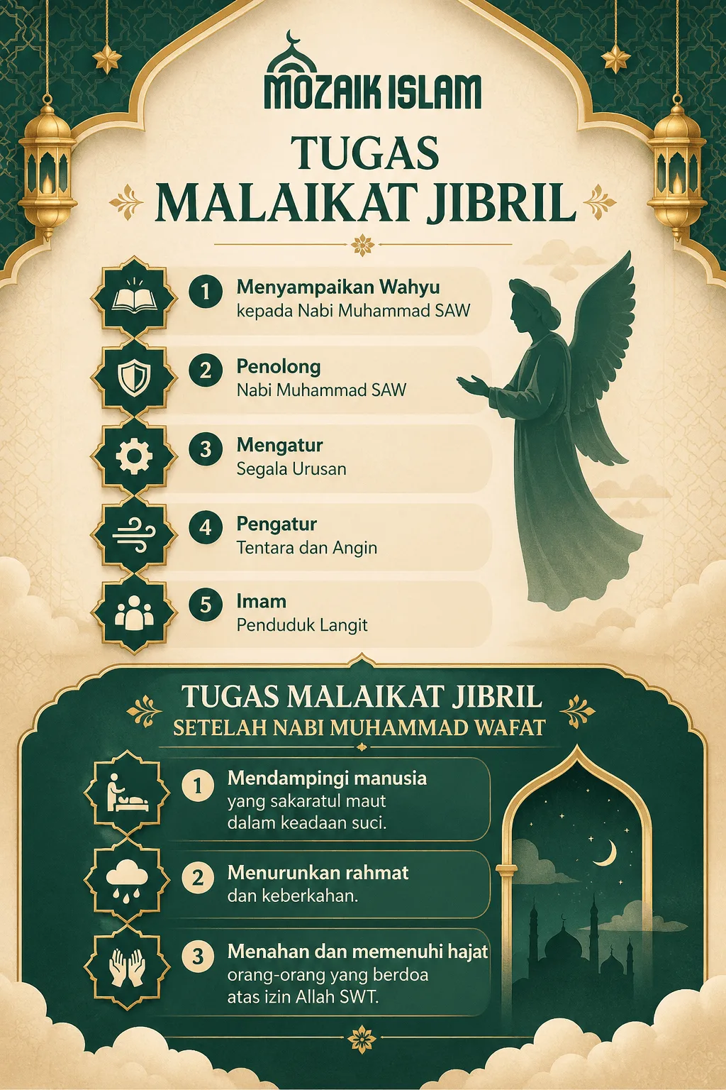 malaikat jibril