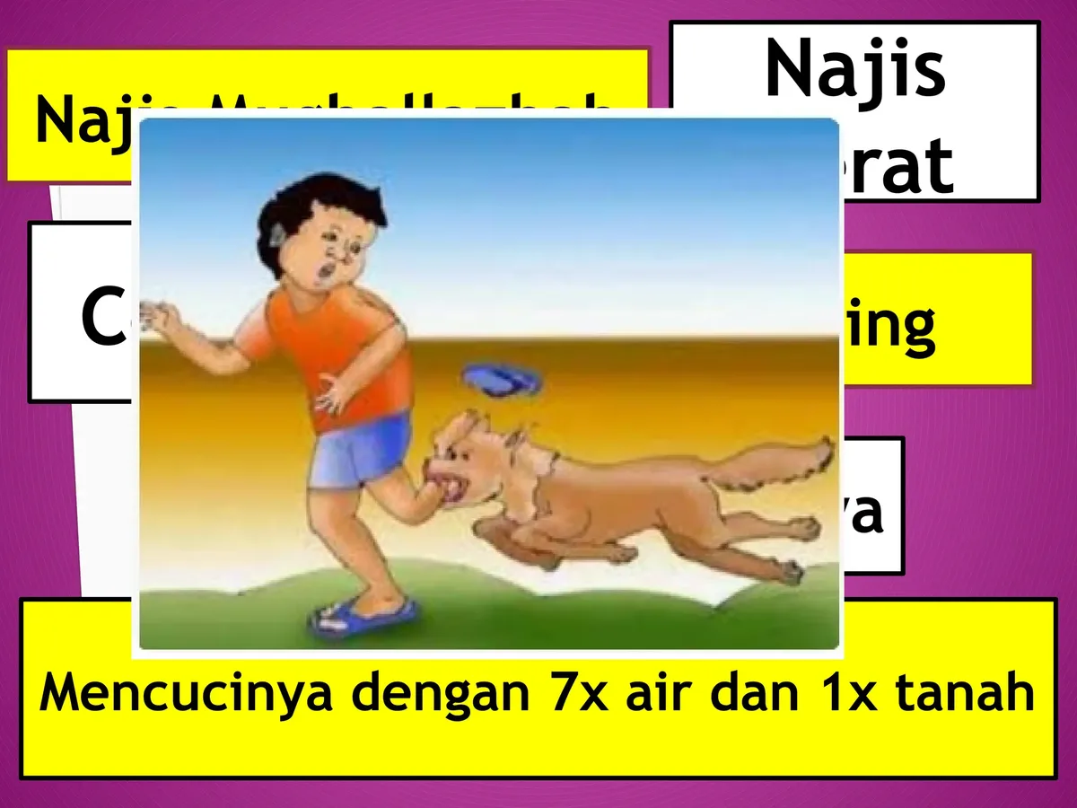 Pengertian Najis dan Rukun Kebersihan dalam Ibadah