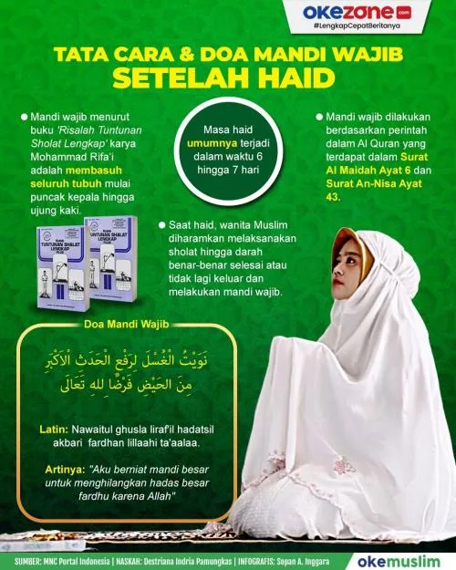 doa haid pertama: Doa saat Haid: Amalan Ringan yang Bisa Dilakukan Setiap Hari