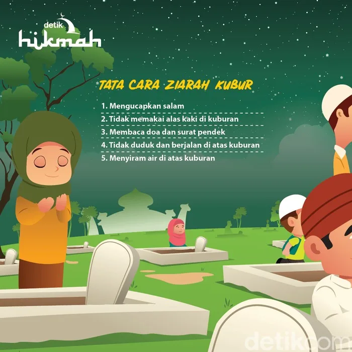 Pertanyaan Umum Seputar Doa Ziarah Kubur