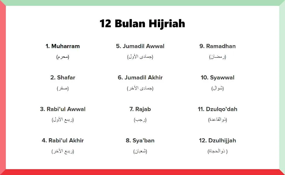 Panduan Praktis Menghafal Nama Bulan Islam