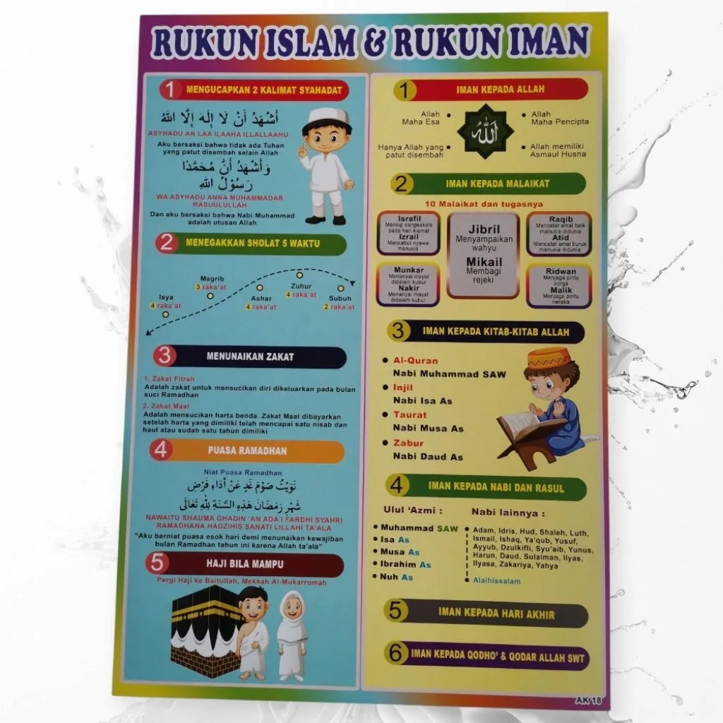 rukun iman