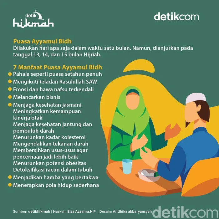 apakah ayyamul bidh wajib: Ayyamul Bidh Oktober: Konteks dan Penyesuaian Kalender