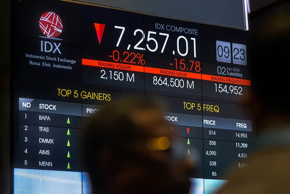 jual beli saham: Pajak dan Biaya dalam Transaksi Saham