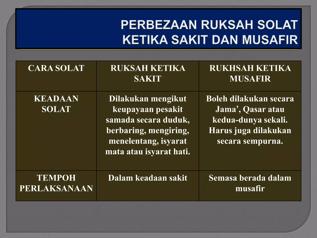 musafir sakit - Arti Musafir dalam Perspektif Bahasa, Istilah, dan Fikih