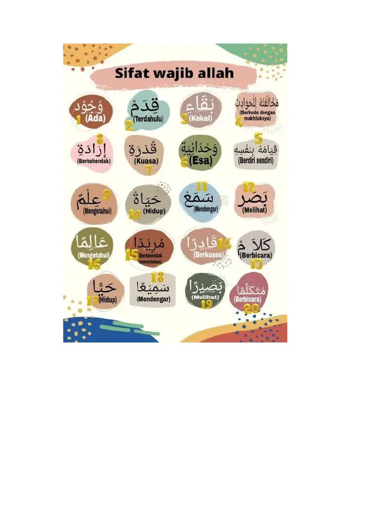 sifat wajib allah: Uraian Sifat Salbiyah: Lima Sifat yang Membersihkan