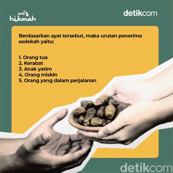 Pertanyaan yang Sering Muncul Seputar Syarat Sedekah