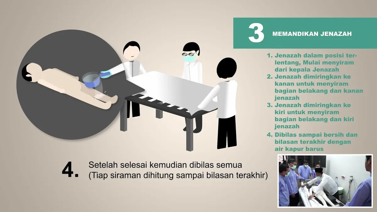 niat memandikan jenazah: Cara Memandikan Jenazah: Langkah Demi Langkah