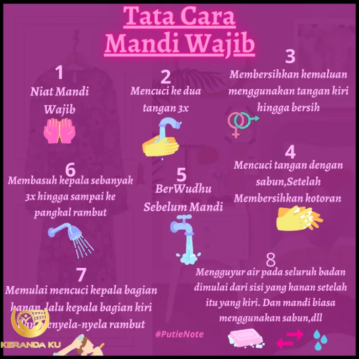 Bacaan Mandi Wajib Lengkap dengan Bacaannya: Fondasi