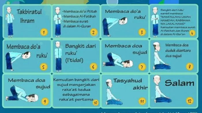 Niat Sholat Tahajud Berapa Rakaat dan Tata Cara