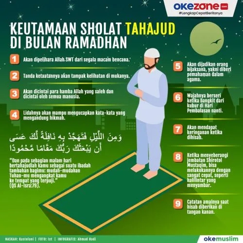 doa setelah sholat tahajud dan witir