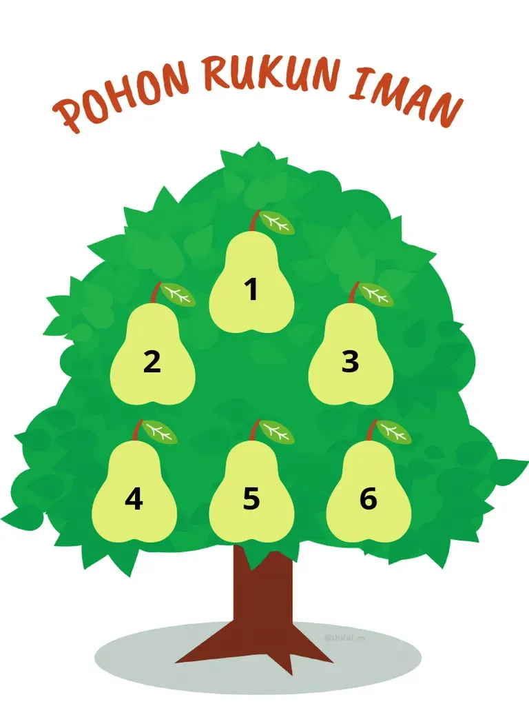 rukun iman ke 6
