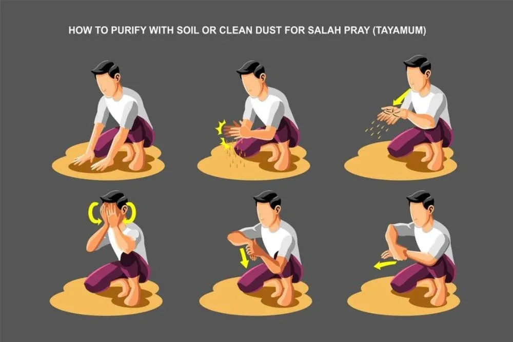 doa tayamum - Doa Wudhu Tayamum dan Kesinambungannya dengan Bersuci Air