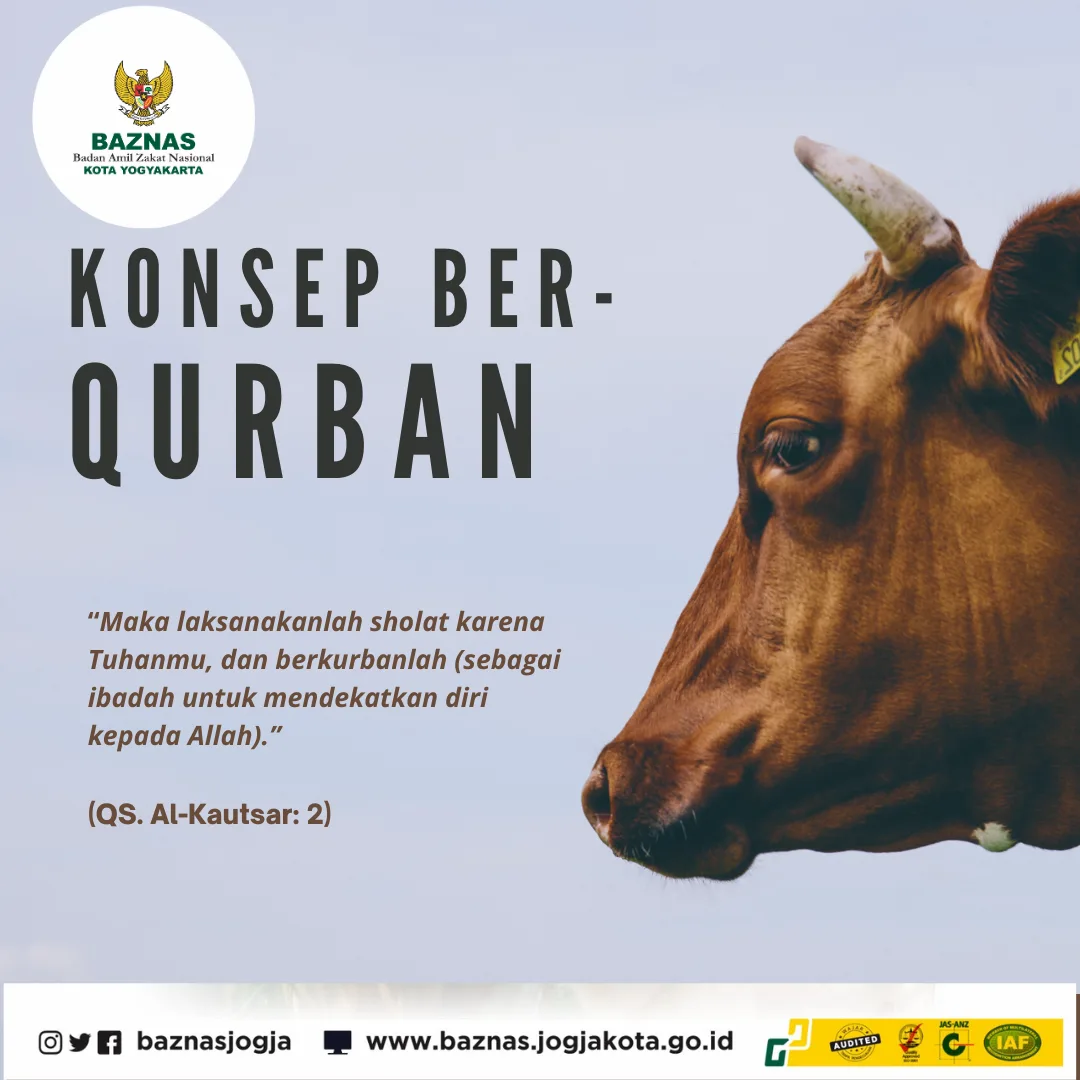 Pengertian Qurban: Panduan dan Penjelasan Lengkap