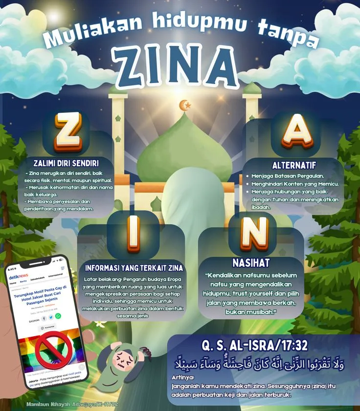 Pertanyaan Umum Seputar Jauhi Zina