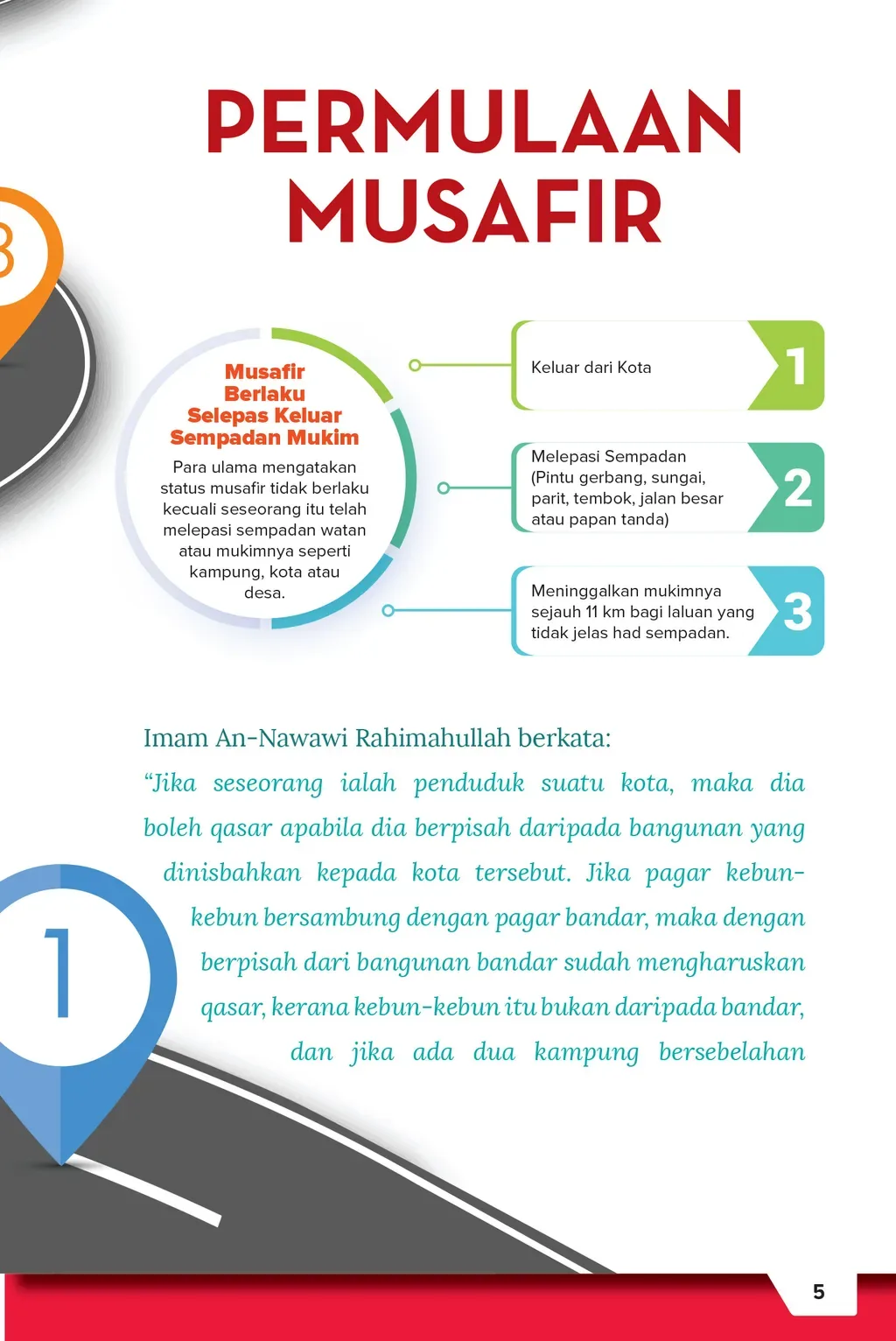 hukum musafir: Syarat dan Batasan yang Wajib Dipenuhi