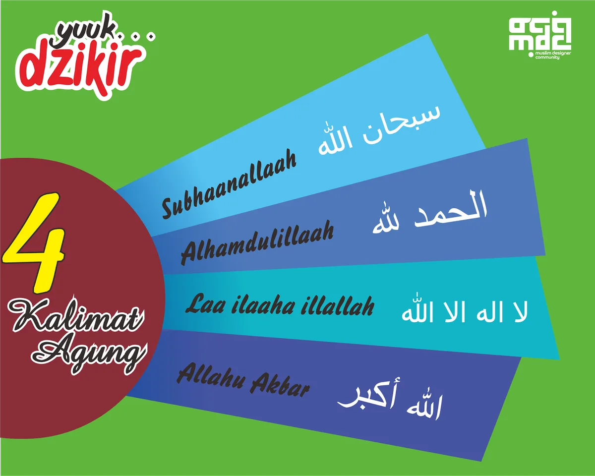 Kapan Sebaiknya Kalimat Tasbih Dibaca
