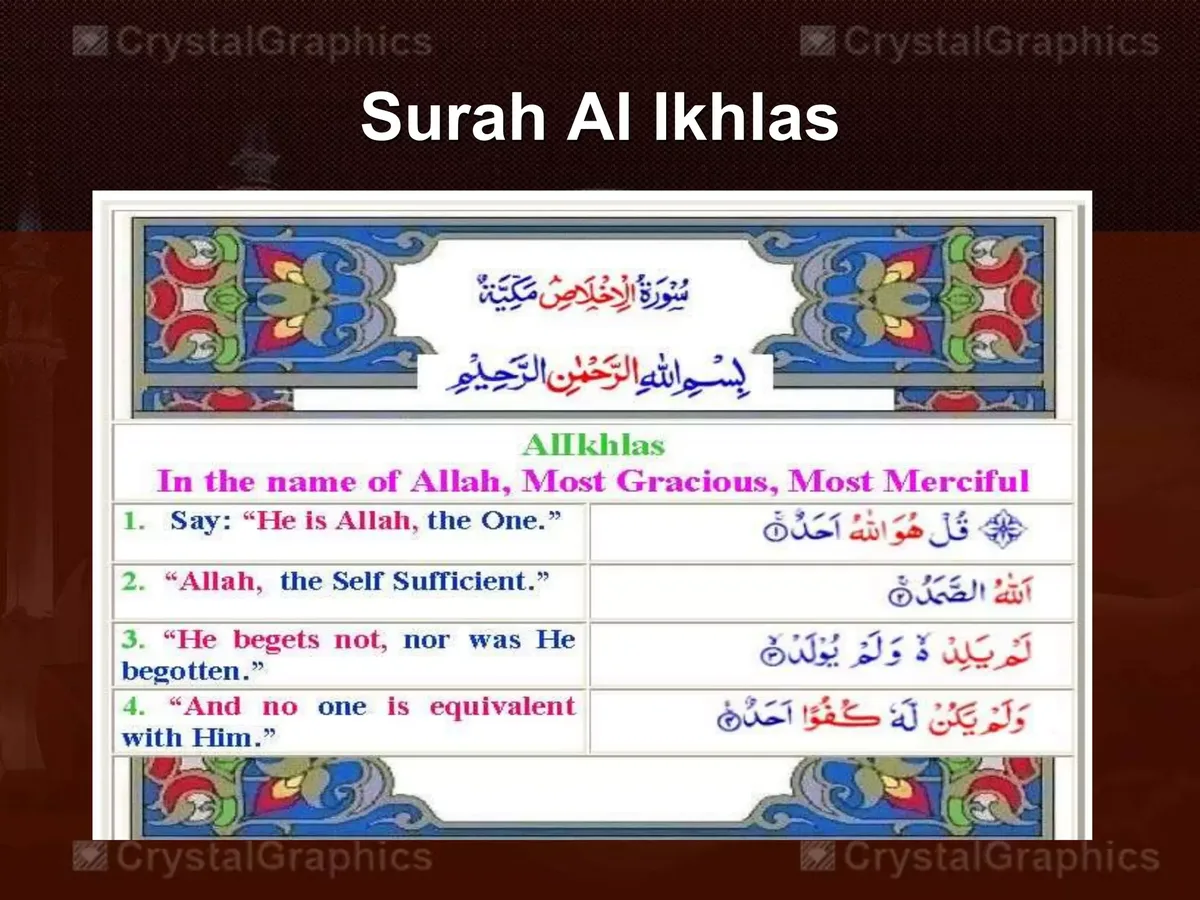 Hadis-Hadis Sahih tentang Surat Al-Ikhlas