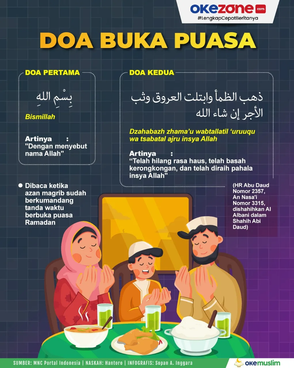 Tabel Ringkasan Doa Mau Puasa dan Doa Pendampingnya