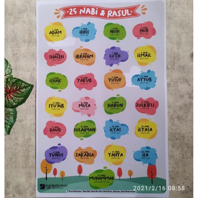 25 Nabi: Panduan dan Penjelasan Lengkap Lengkap