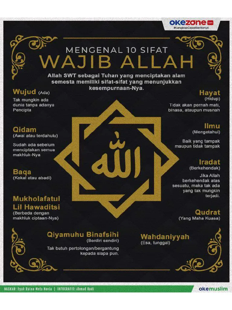 Mengenal 20 Sifat Wajib Allah dalam Dua Kelompok Besar