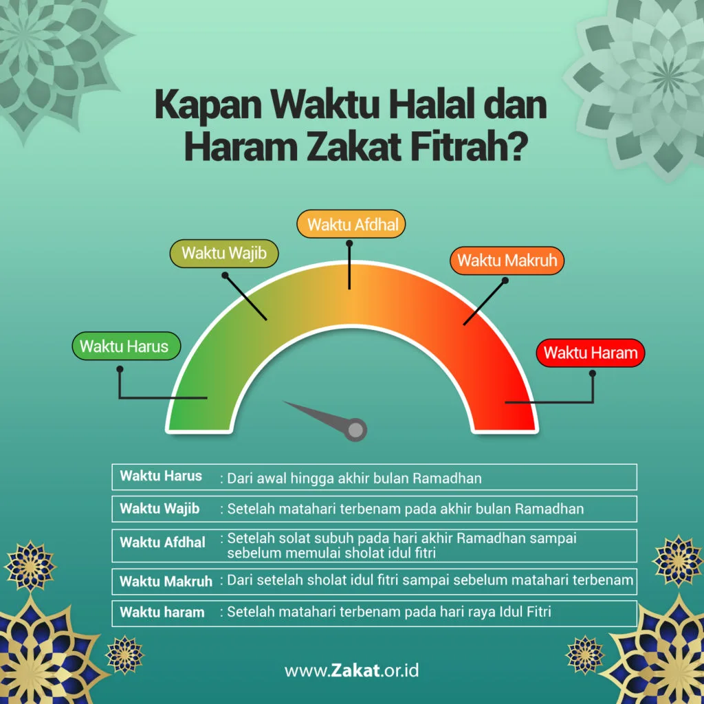hukum zakat fitrah: Ketentuan Hukum Mengeluarkan Zakat Fitrah Adalah dengan