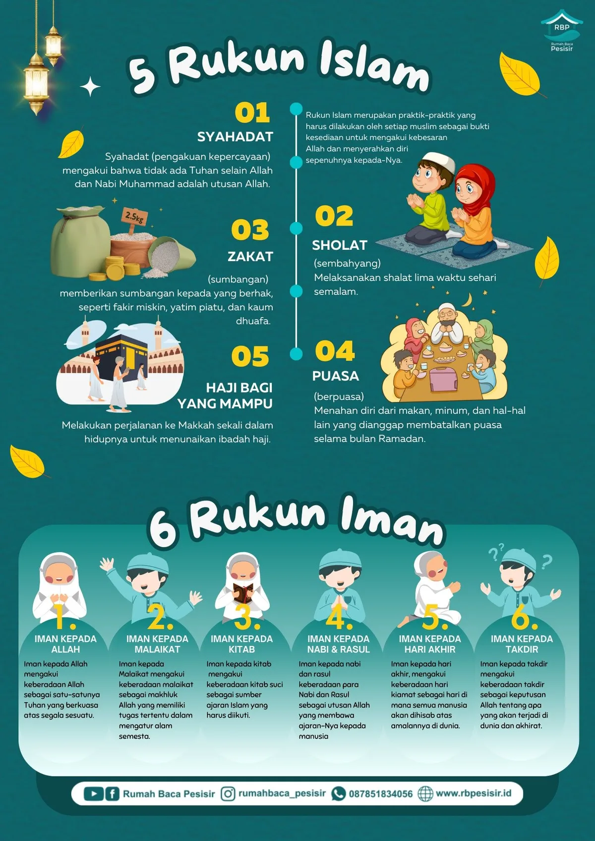 Hubungan Rukun Iman ke 6 dengan Rukun Iman Lainnya