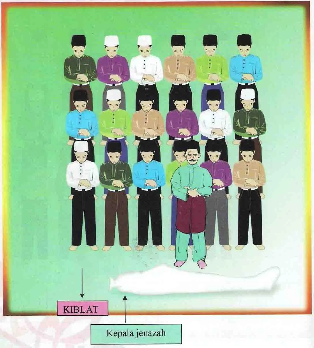 sholat jenazah laki laki