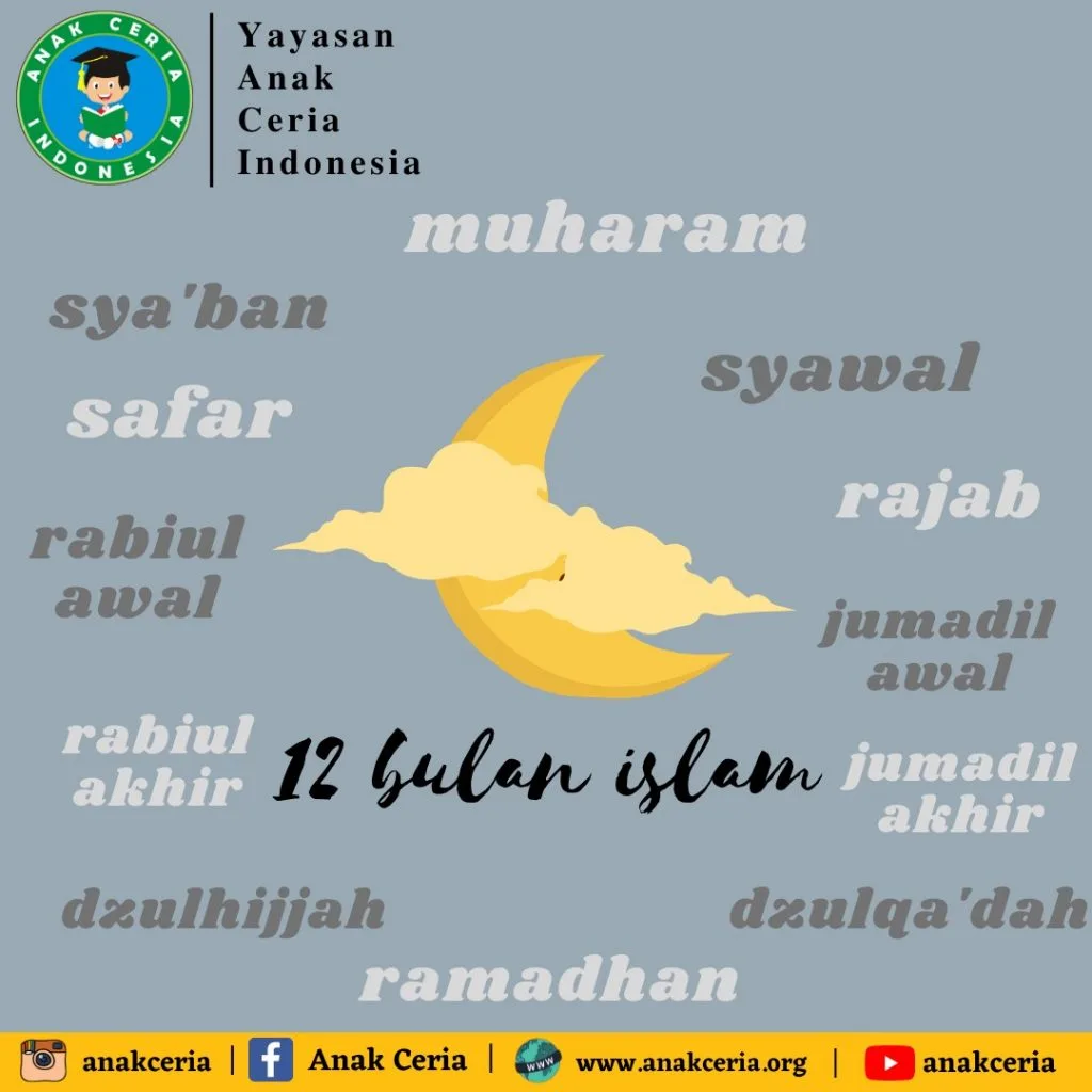 nama bulan islam - Nama Nama Bulan Ramadhan dan Keistimewaan di Dalamnya