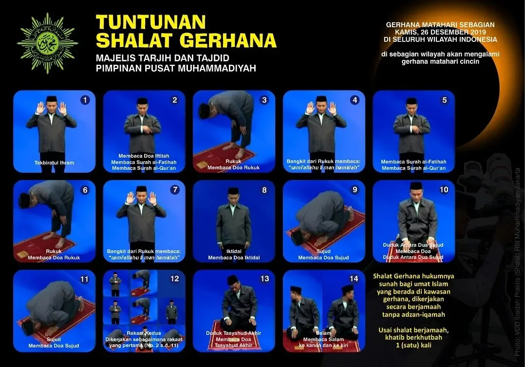 Sholat Gerhana: Panduan dan Penjelasan Lengkap
