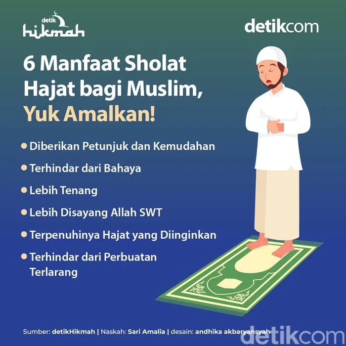 amalan hajat: Waktu dan Momen yang Dianjurkan untuk Berhajat