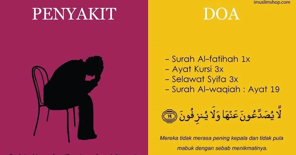 doa penyakit - Tabel Ringkasan: Kumpulan Doa dan Kegunaannya