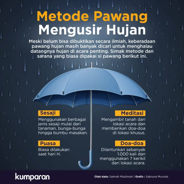 doa menghentikan hujan: Waktu Terbaik Berdoa saat Turun Hujan