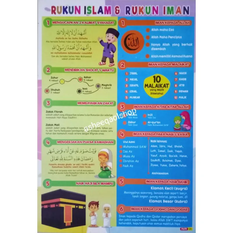 rukun islam dan iman - Manfaat Memahami Keduanya Secara Utuh