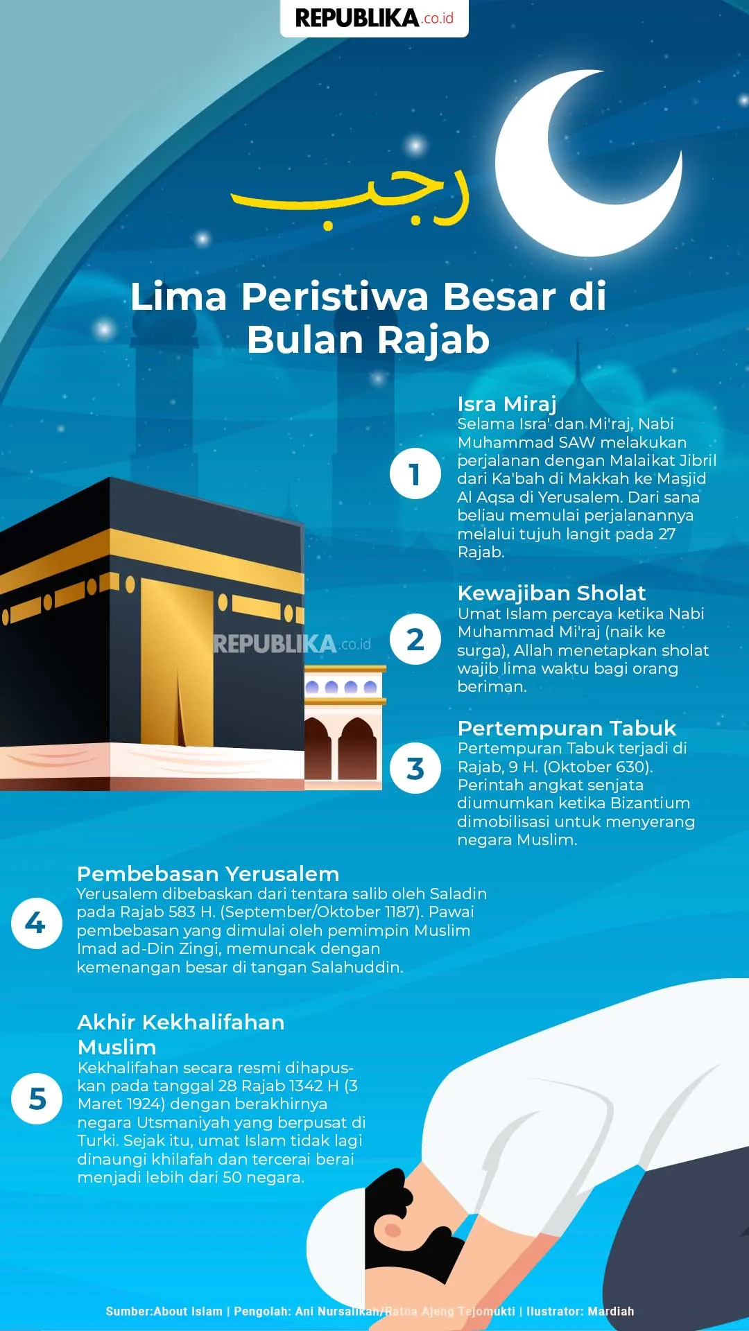 Memahami Peristiwa Bulan Rajab: Panduan dan Penjelasan