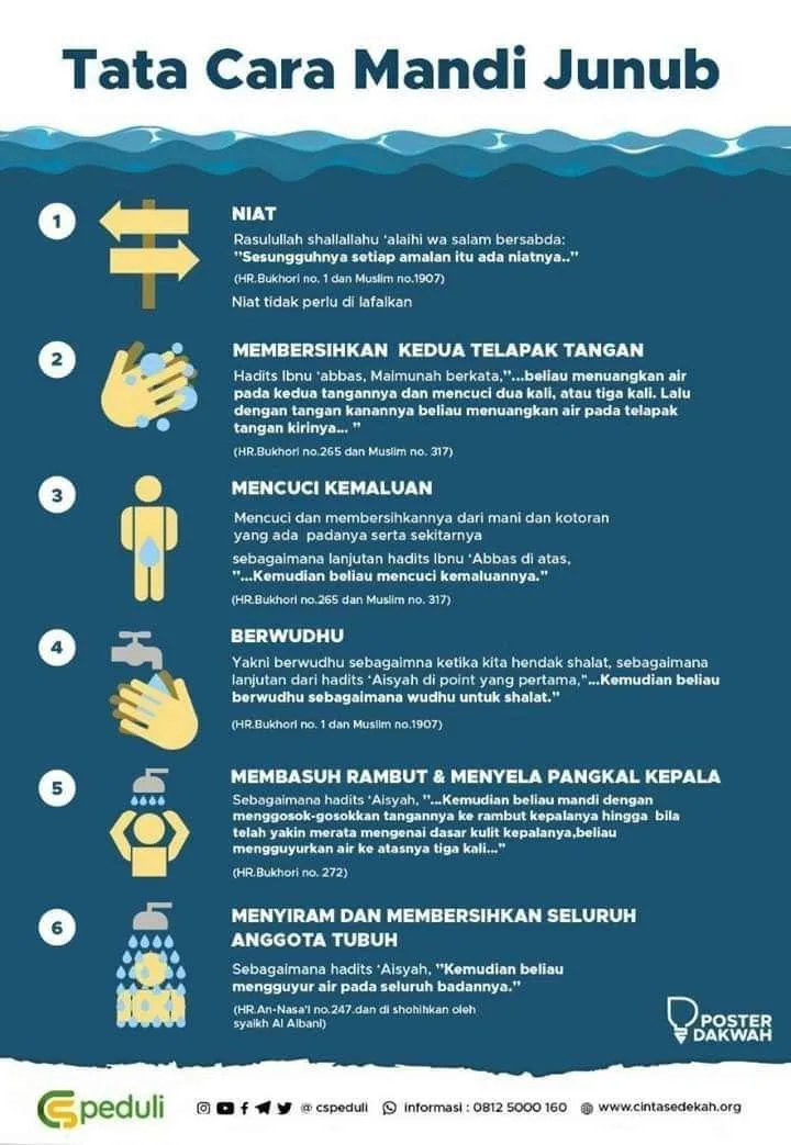 Perbedaan Tata Cara Mandi Wajib Pria dan Wanita